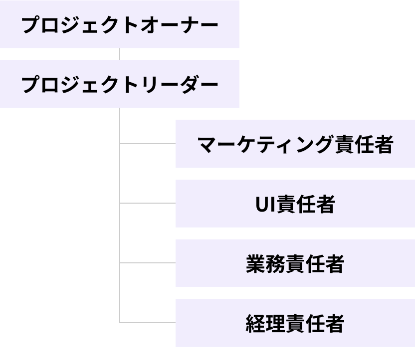 体制イメージ