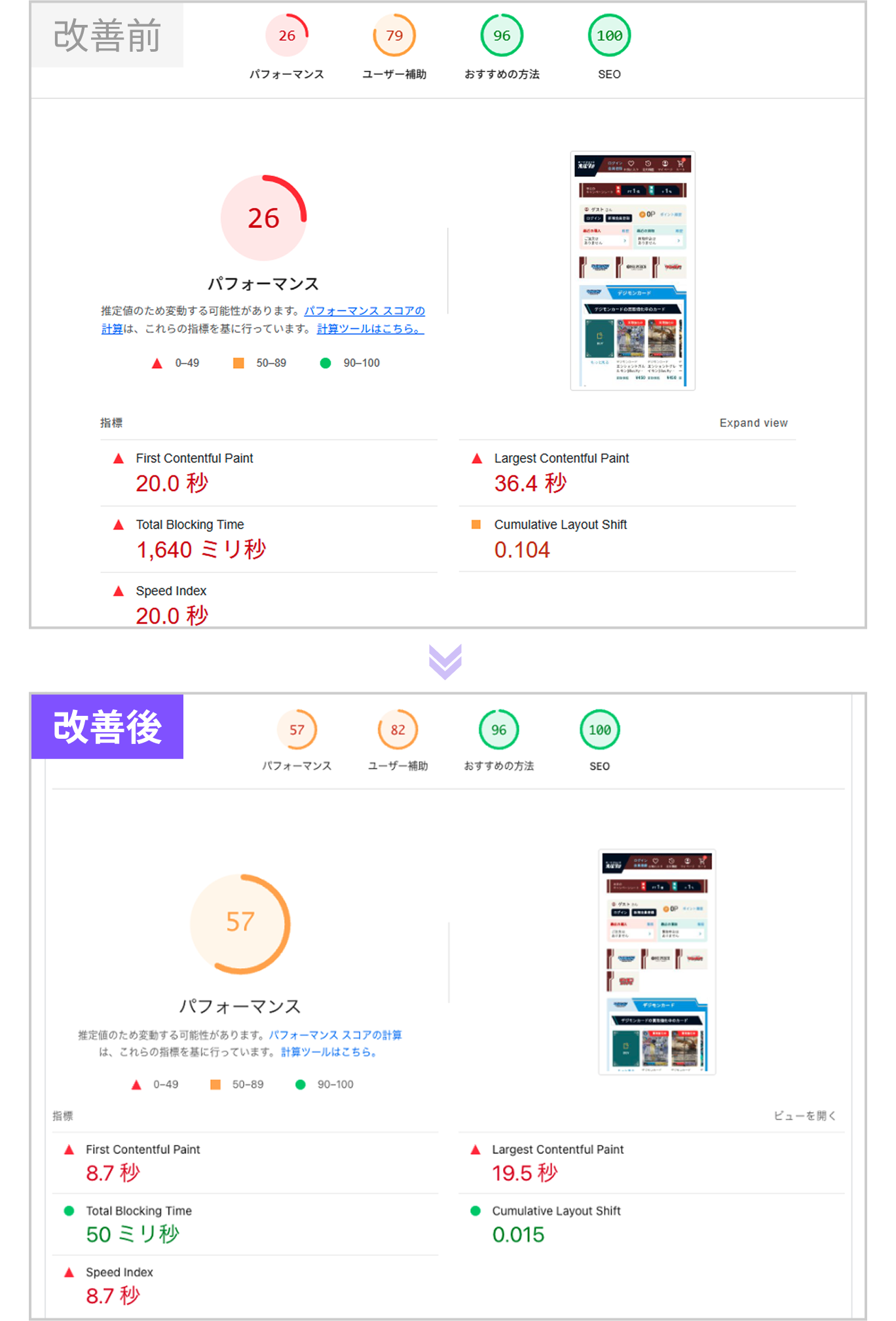 Page Speed Insightsのスコア改善結果