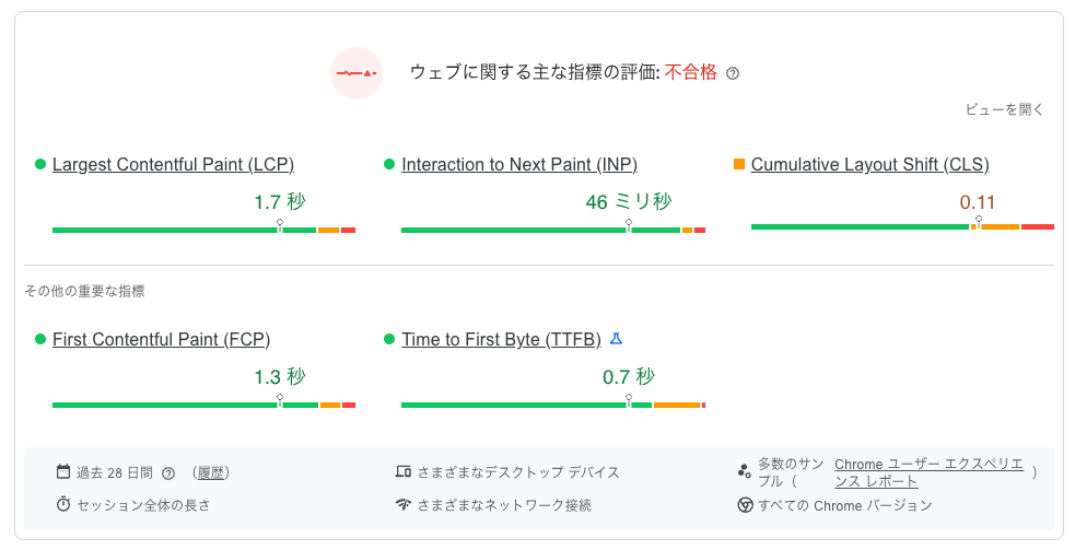 実際のユーザー環境で評価する