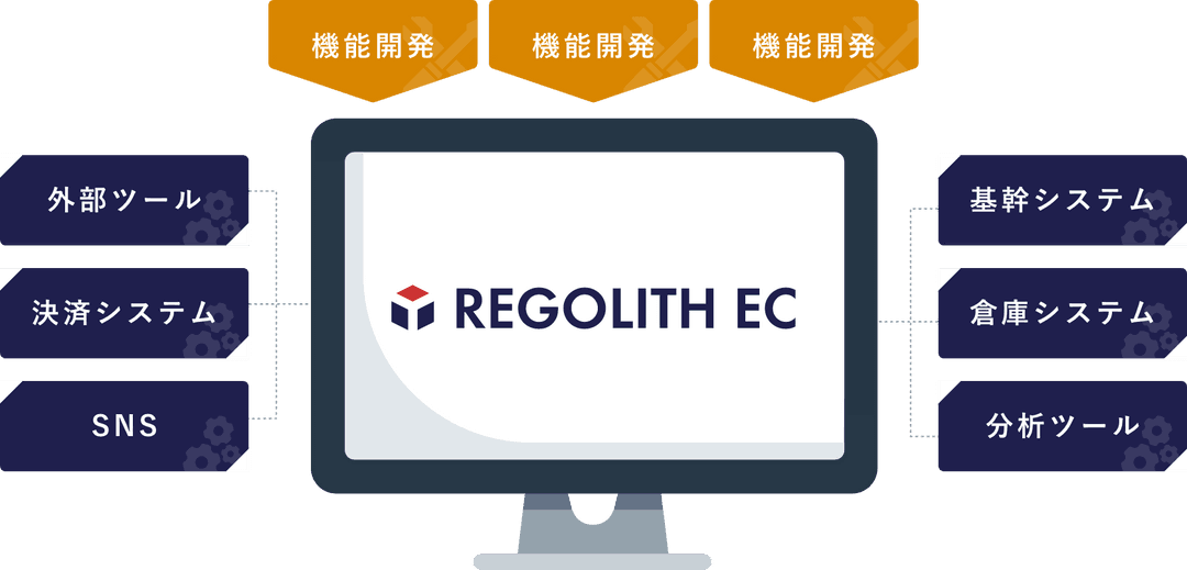 REGOLITH ECに関わる機能開発イラスト